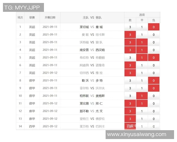 足球14场胜负彩推荐分析与投注策略分享让你轻松赢取大奖 足球14场胜负彩推荐分析与投注策略分享让你轻松赢取大奖