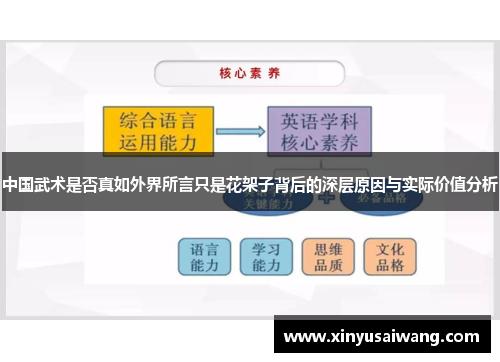 中国武术是否真如外界所言只是花架子背后的深层原因与实际价值分析