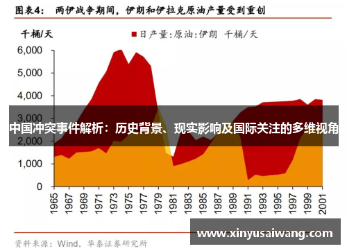 中国冲突事件解析：历史背景、现实影响及国际关注的多维视角
