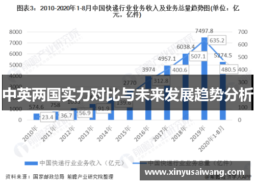 中英两国实力对比与未来发展趋势分析